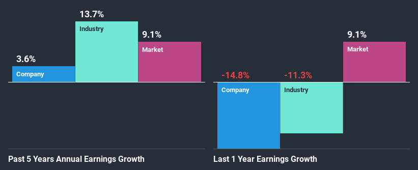 past-earnings-growth