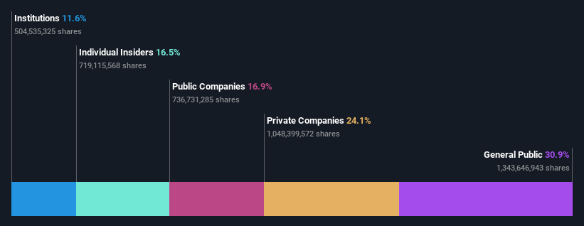 ownership-breakdown