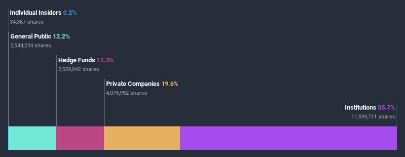 ownership-breakdown