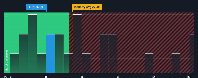 pe-multiple-vs-industry