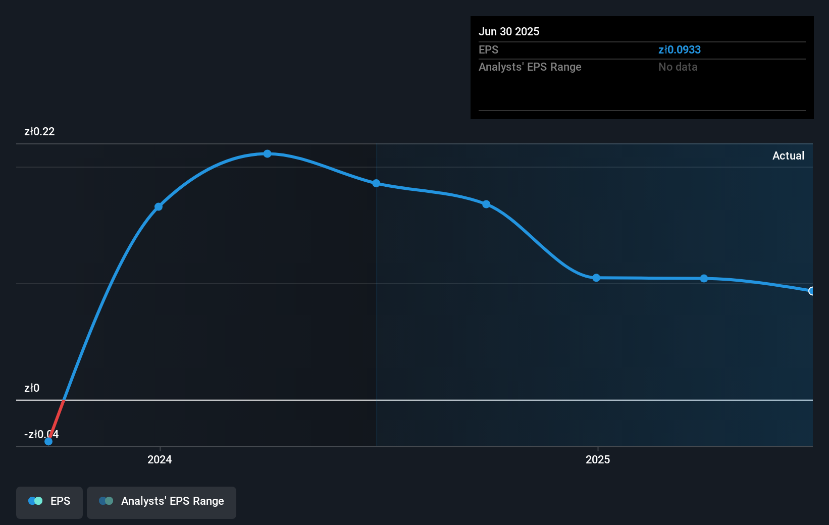 earnings-per-share-growth
