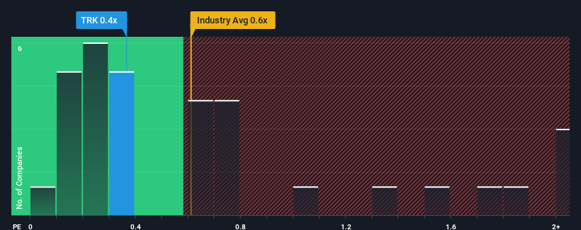 ps-multiple-vs-industry