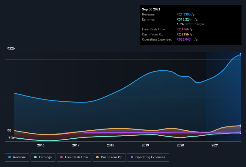 earnings-and-revenue-history