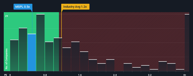 ps-multiple-vs-industry