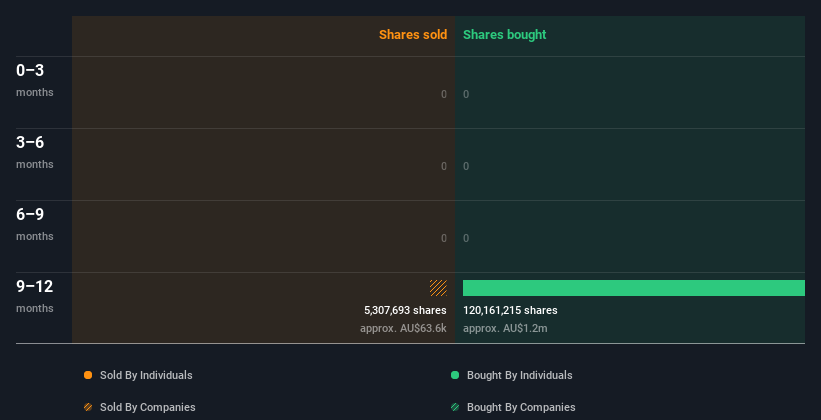 insider-trading-volume