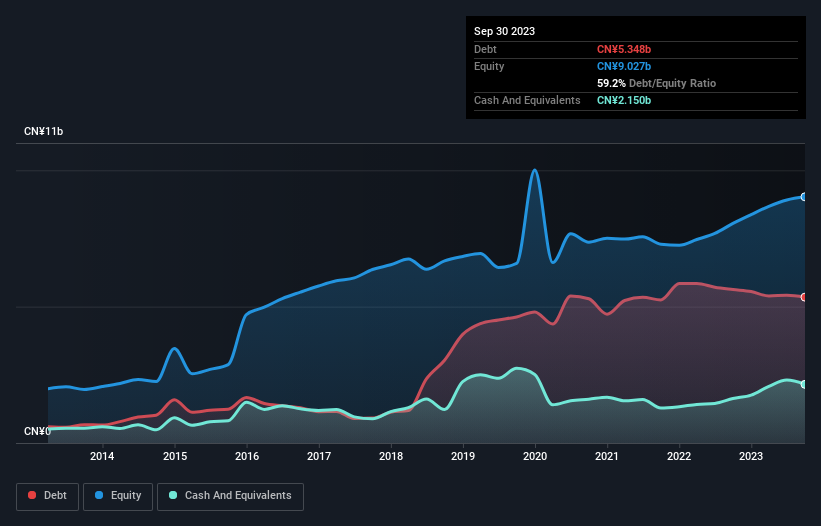 debt-equity-history-analysis