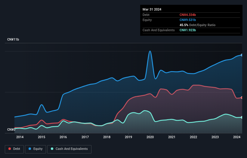 debt-equity-history-analysis