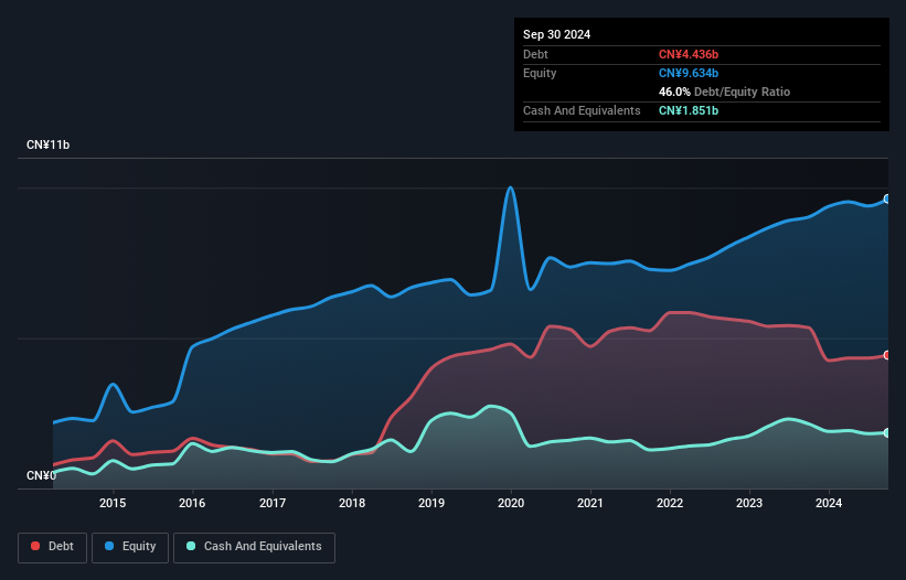 debt-equity-history-analysis