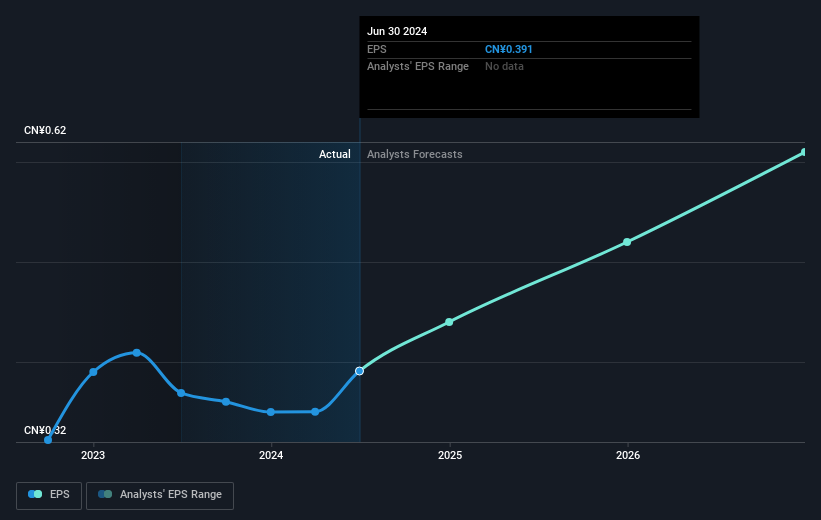 earnings-per-share-growth