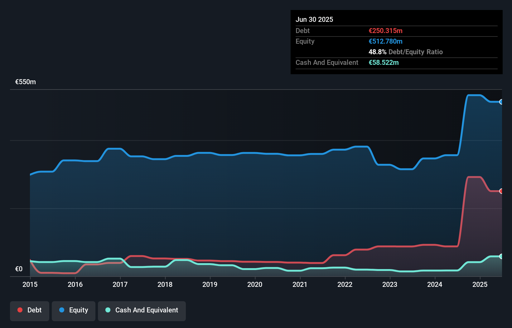 debt-equity-history-analysis
