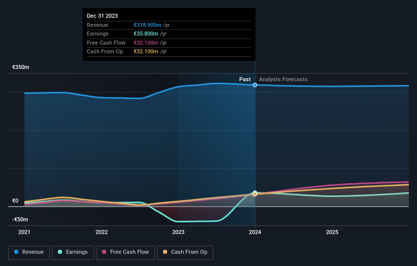 Axway Software Full Year 2023 Earnings: Revenues Beat Expectations, EPS ...