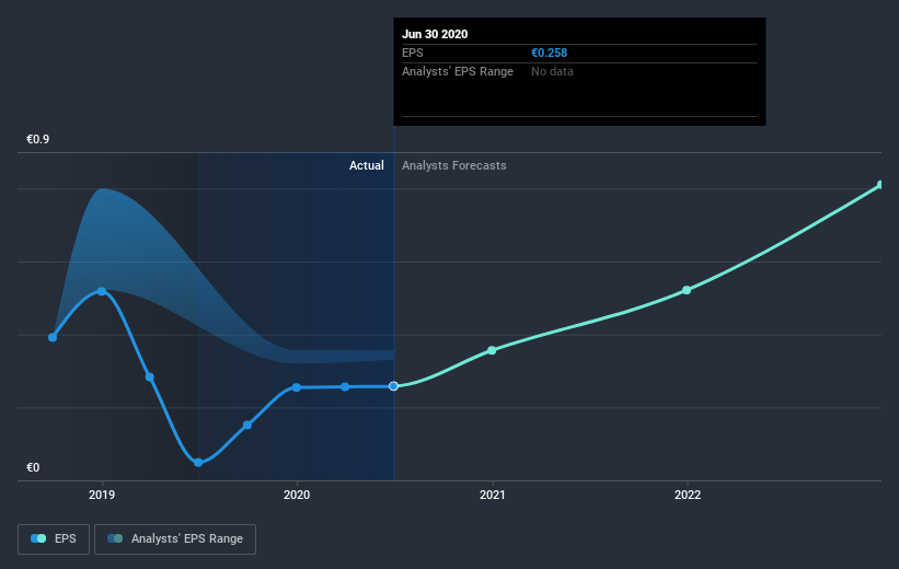 earnings-per-share-growth