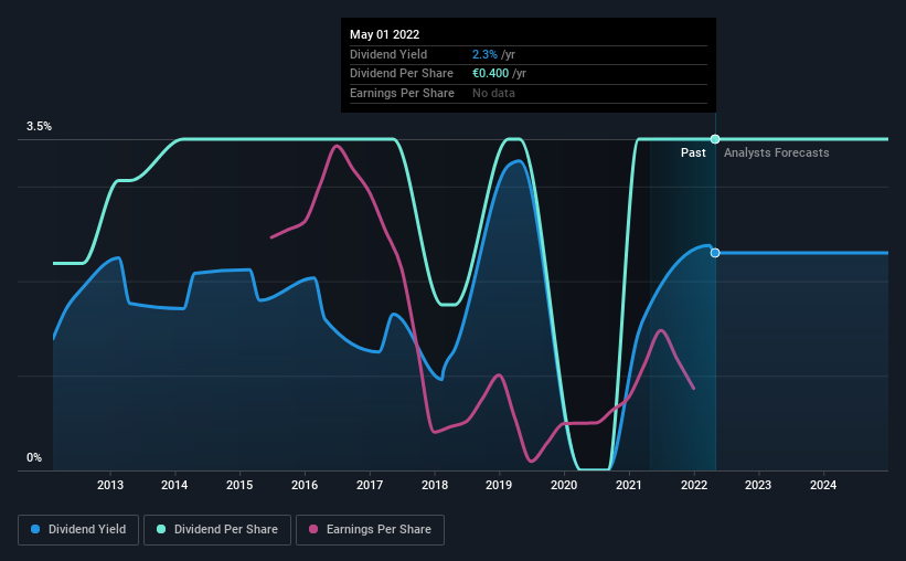 historic-dividend