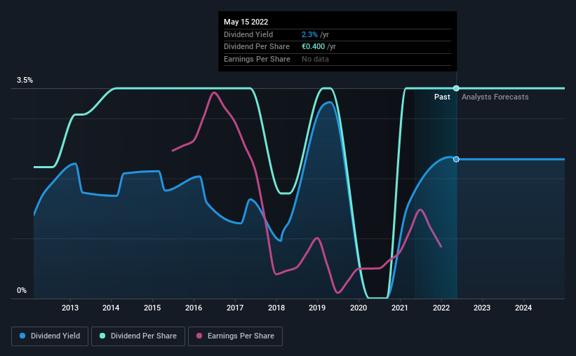 historic-dividend