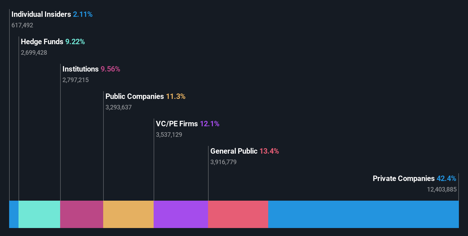 ownership-breakdown