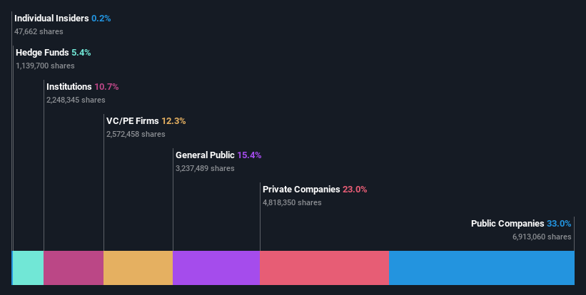 ownership-breakdown