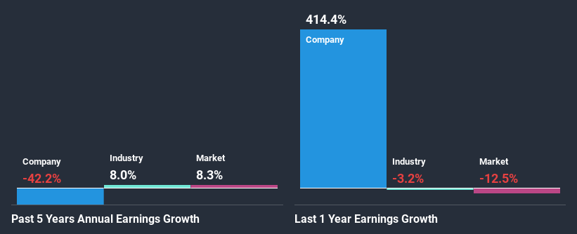 past-earnings-growth