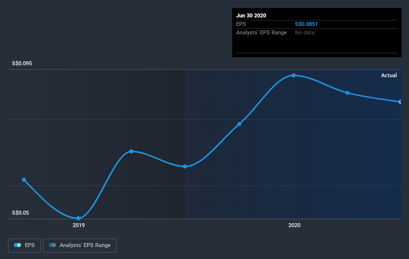 earnings-per-share-growth