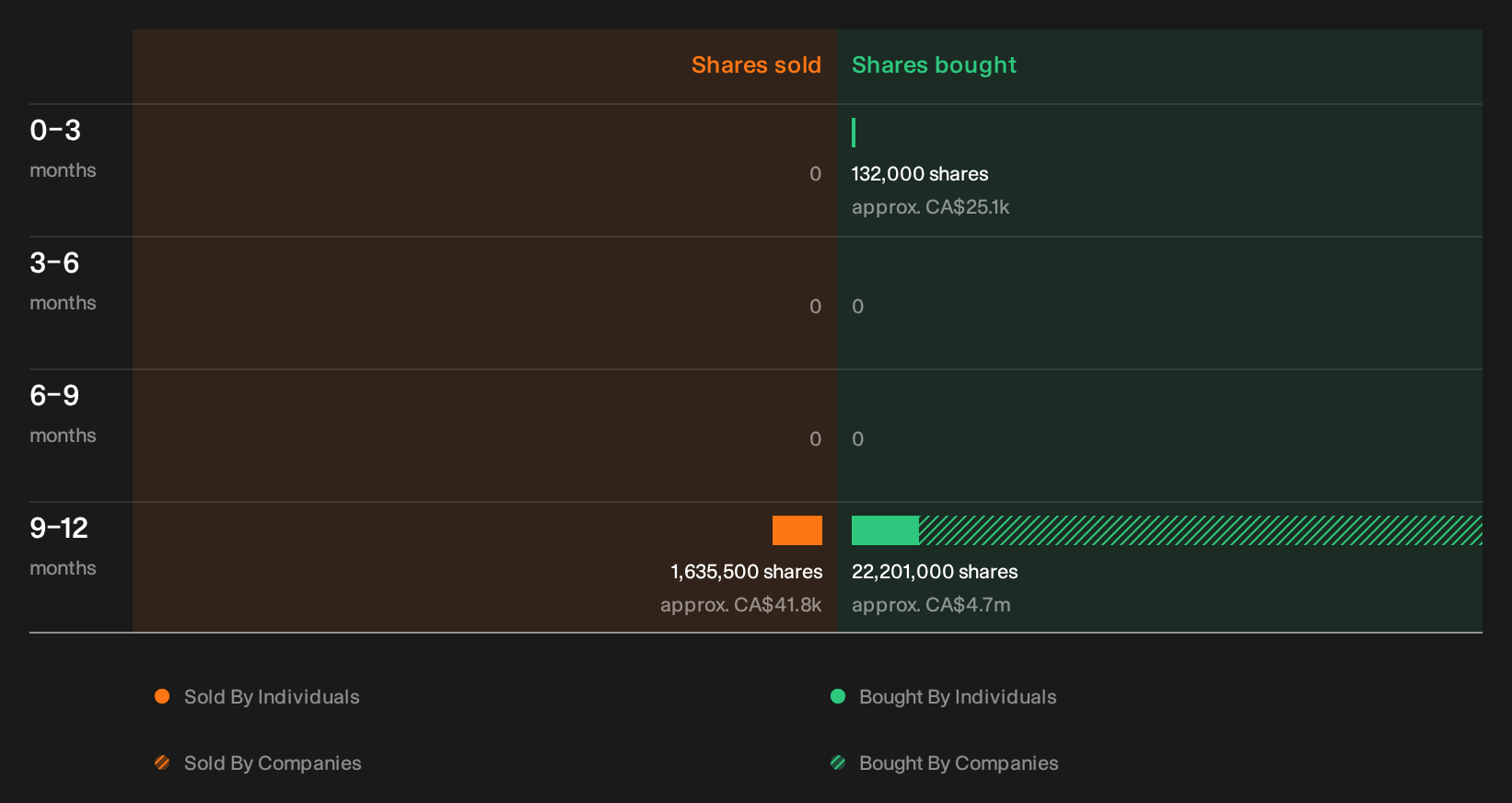 insider-trading-volume