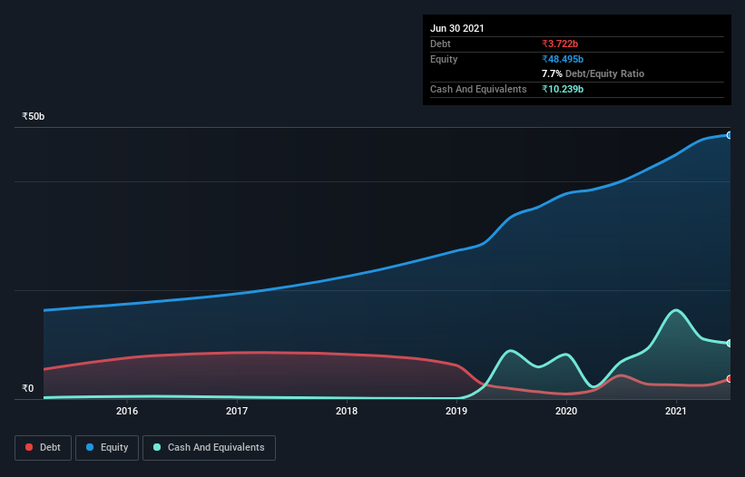 debt-equity-history-analysis