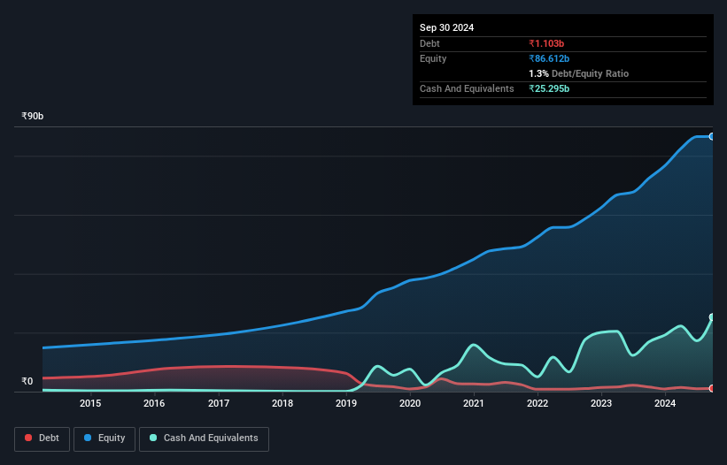 debt-equity-history-analysis