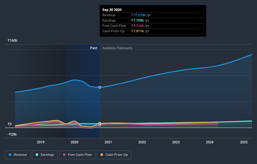 earnings-and-revenue-growth