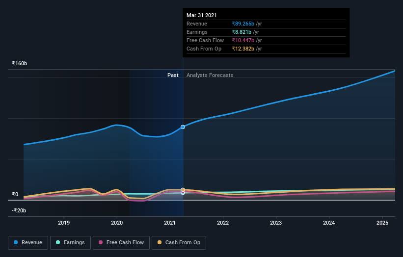 earnings-and-revenue-growth