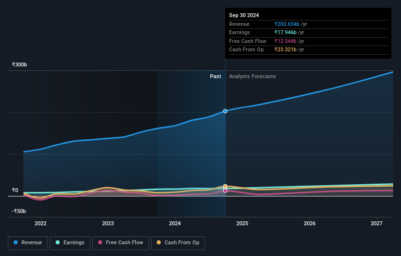 earnings-and-revenue-growth