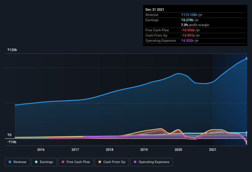 earnings-and-revenue-history