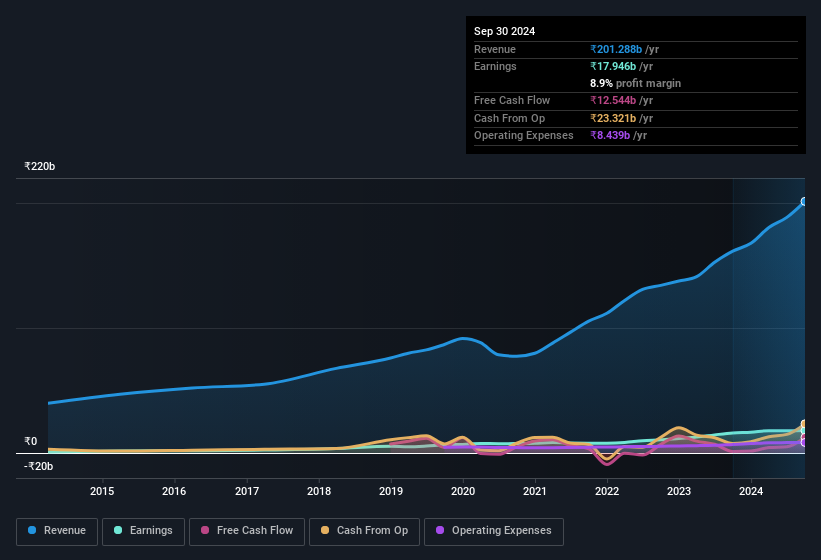 earnings-and-revenue-history