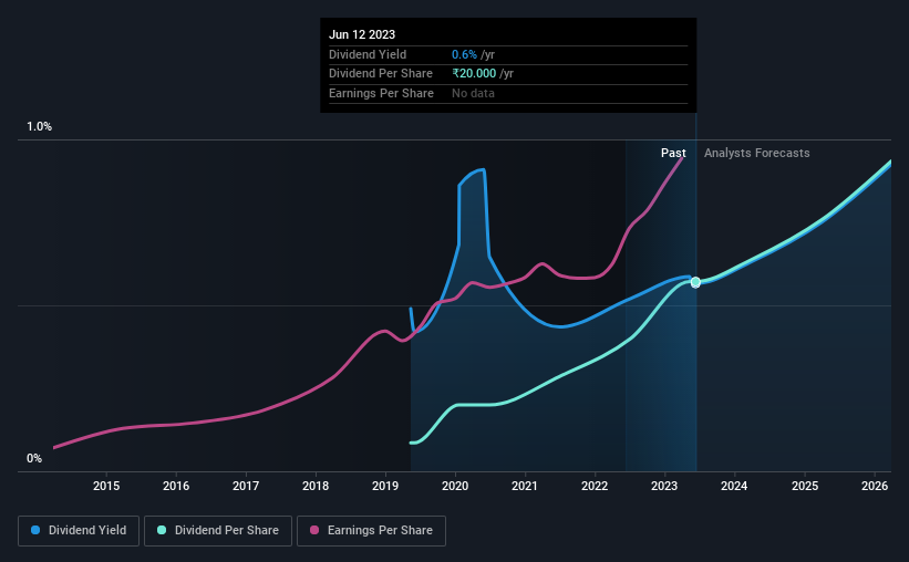 historic-dividend