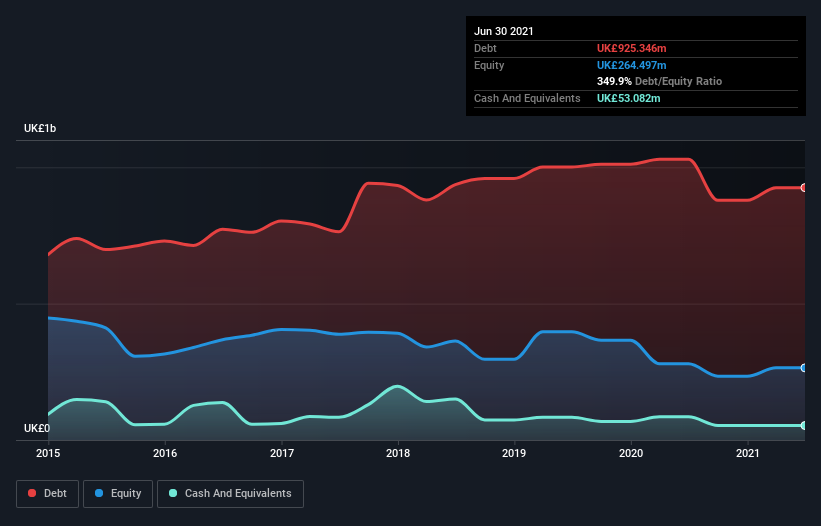 debt-equity-history-analysis