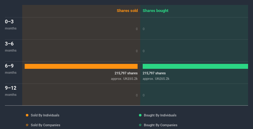 insider-trading-volume