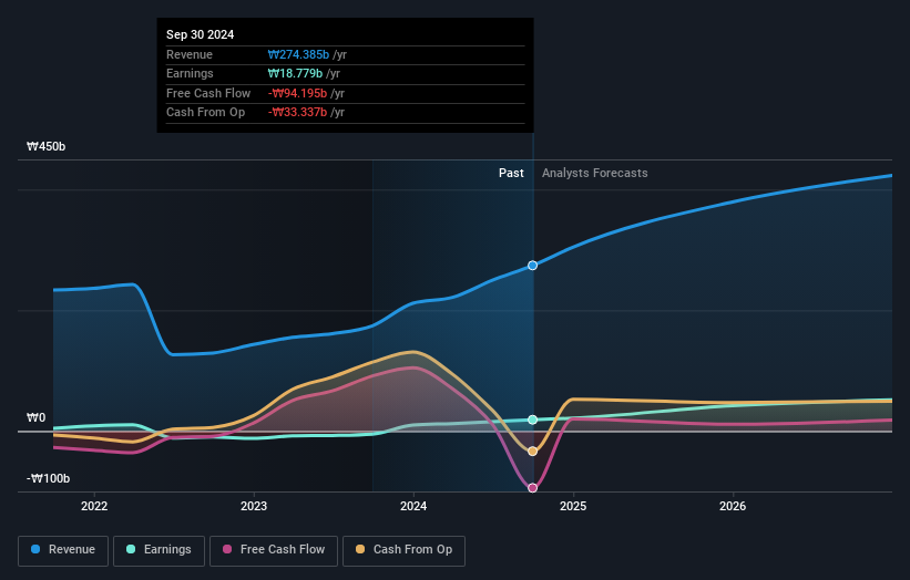 earnings-and-revenue-growth