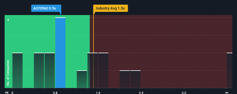 ps-multiple-vs-industry