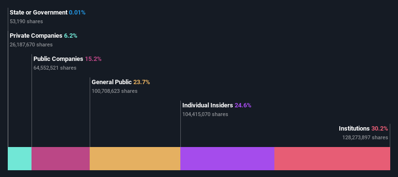 ownership-breakdown