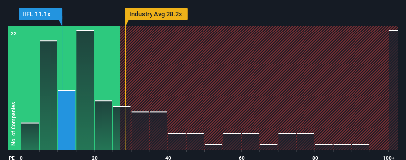 pe-multiple-vs-industry