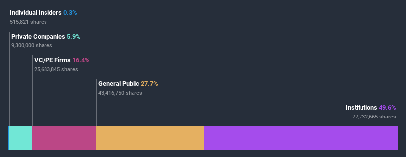 ownership-breakdown