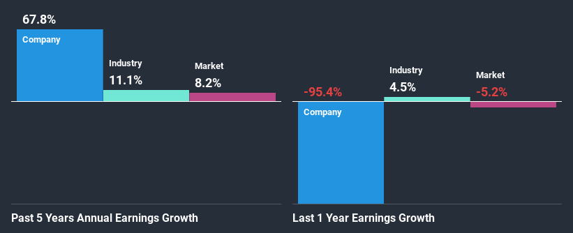 past-earnings-growth