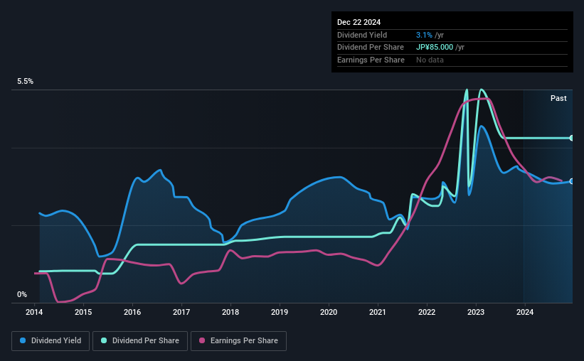 historic-dividend