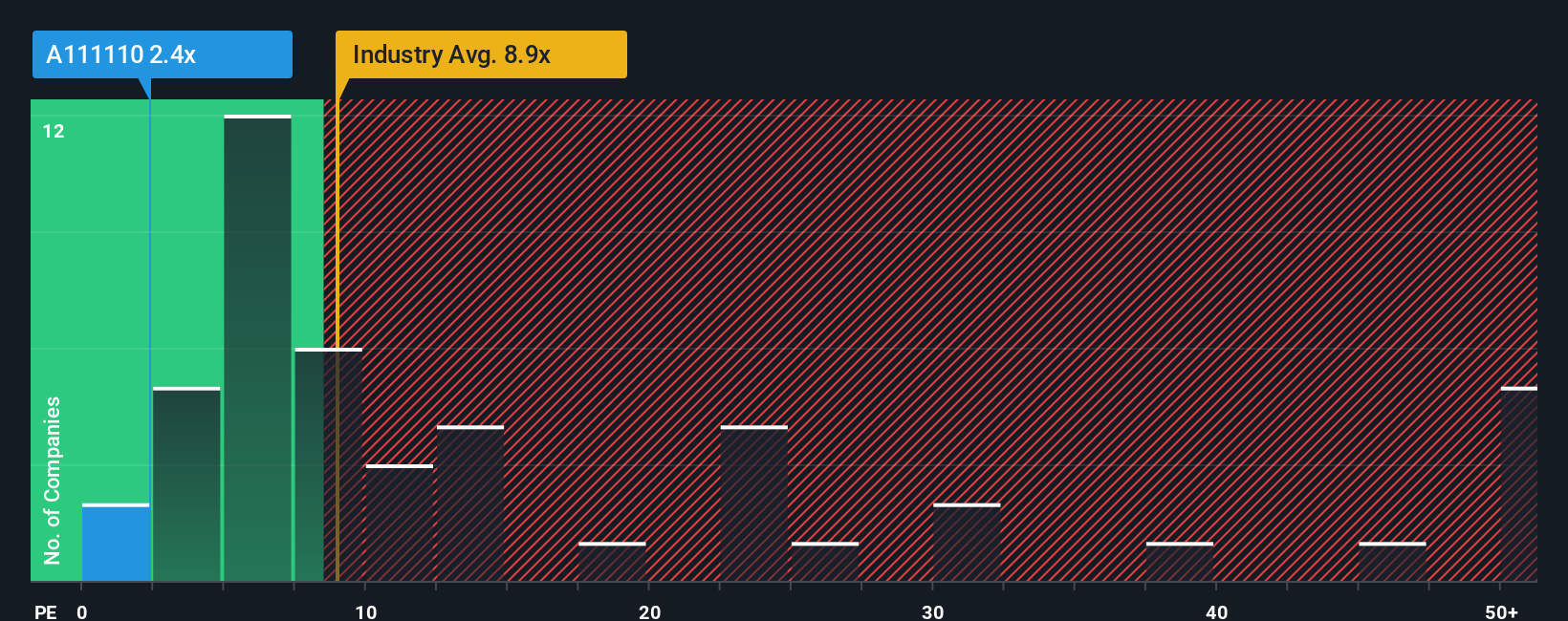 pe-multiple-vs-industry