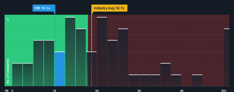 pe-multiple-vs-industry