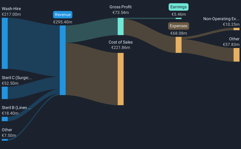 revenue-and-expenses-breakdown