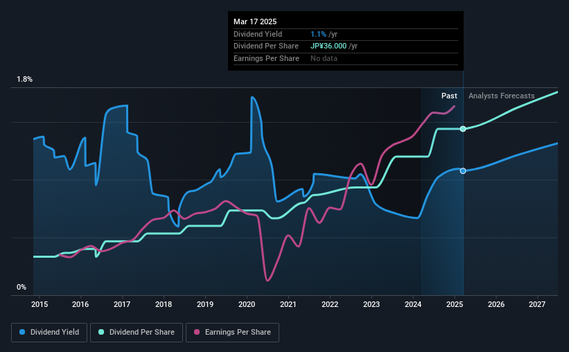 historic-dividend