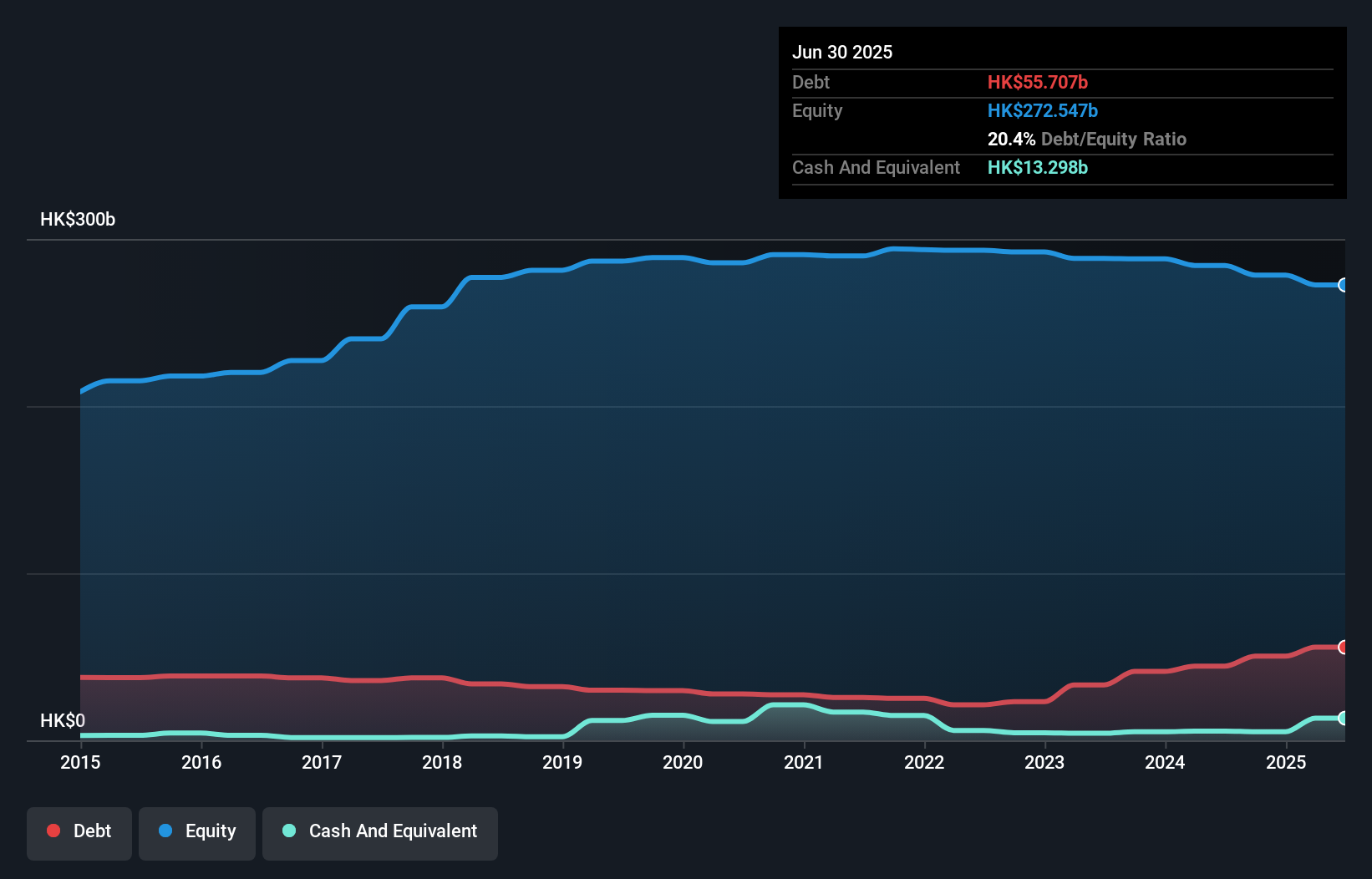 debt-equity-history-analysis