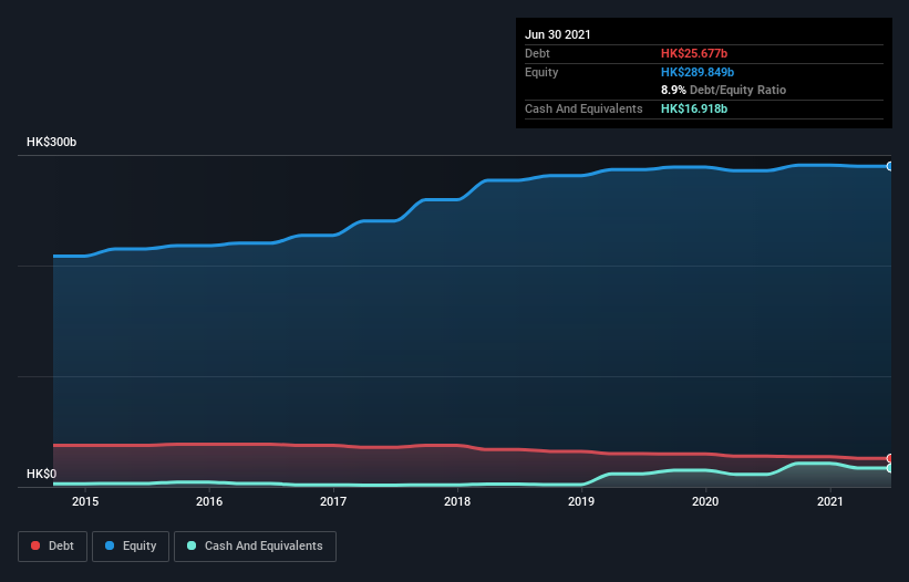 debt-equity-history-analysis