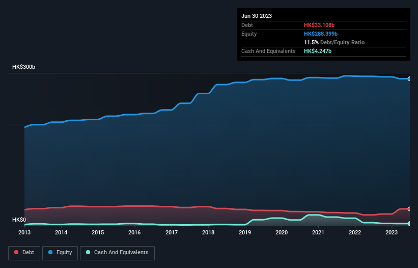 debt-equity-history-analysis