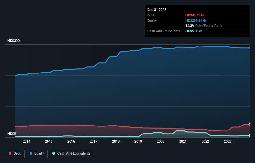 debt-equity-history-analysis