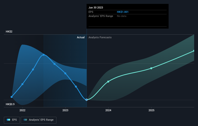 earnings-per-share-growth