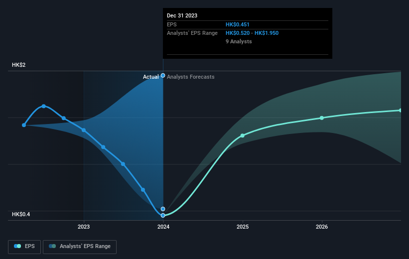 earnings-per-share-growth